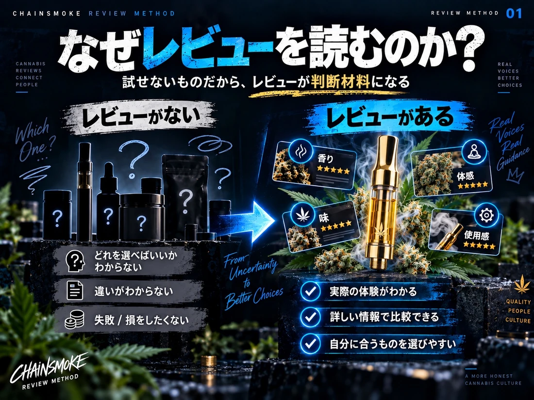 なぜレビューを読むのか